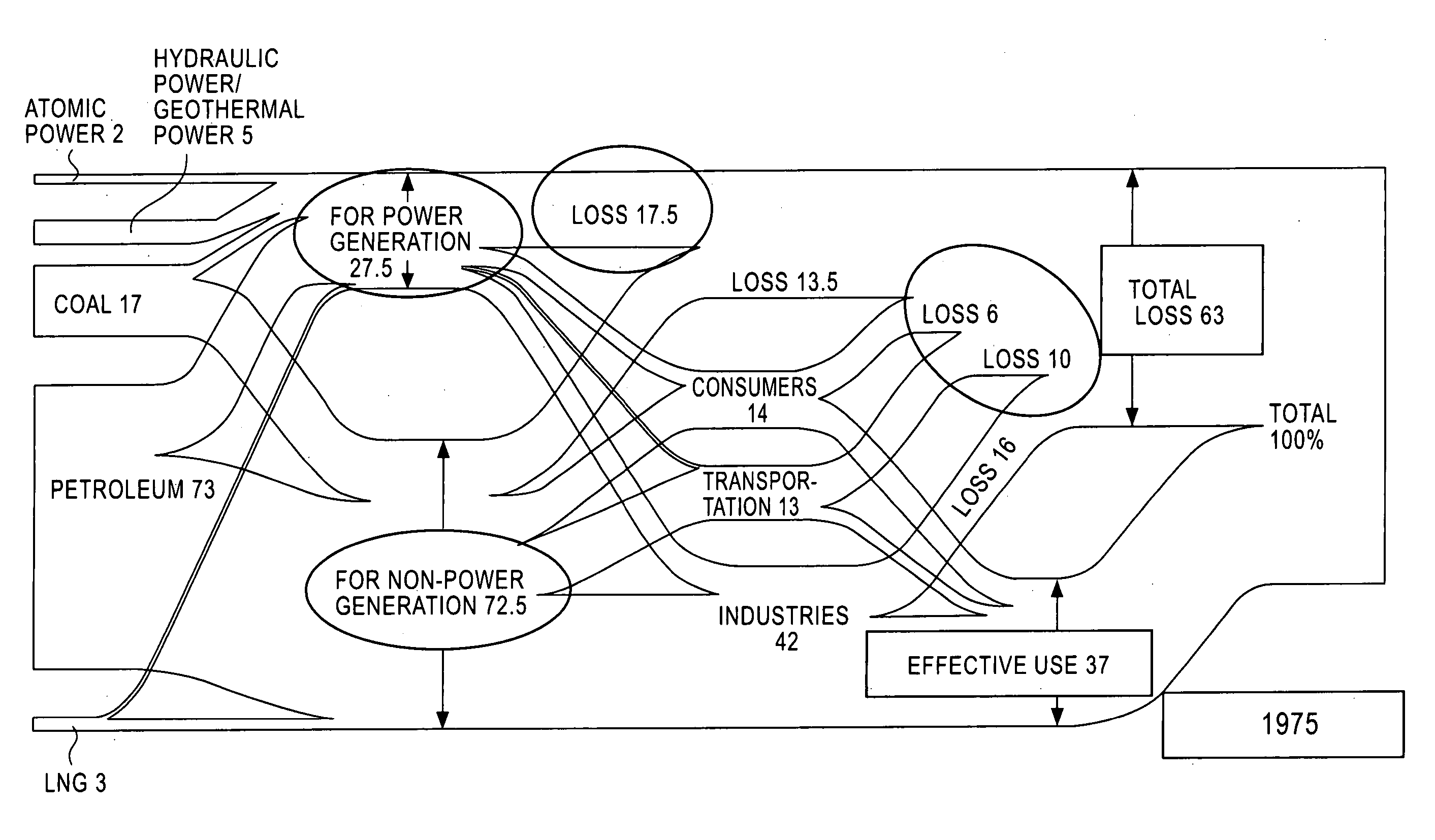 Method For Supplying Energy And System Therefor