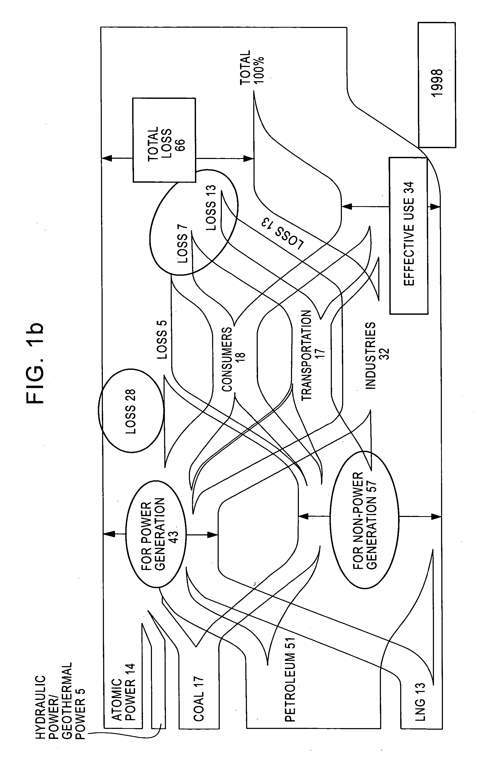 Method For Supplying Energy And System Therefor