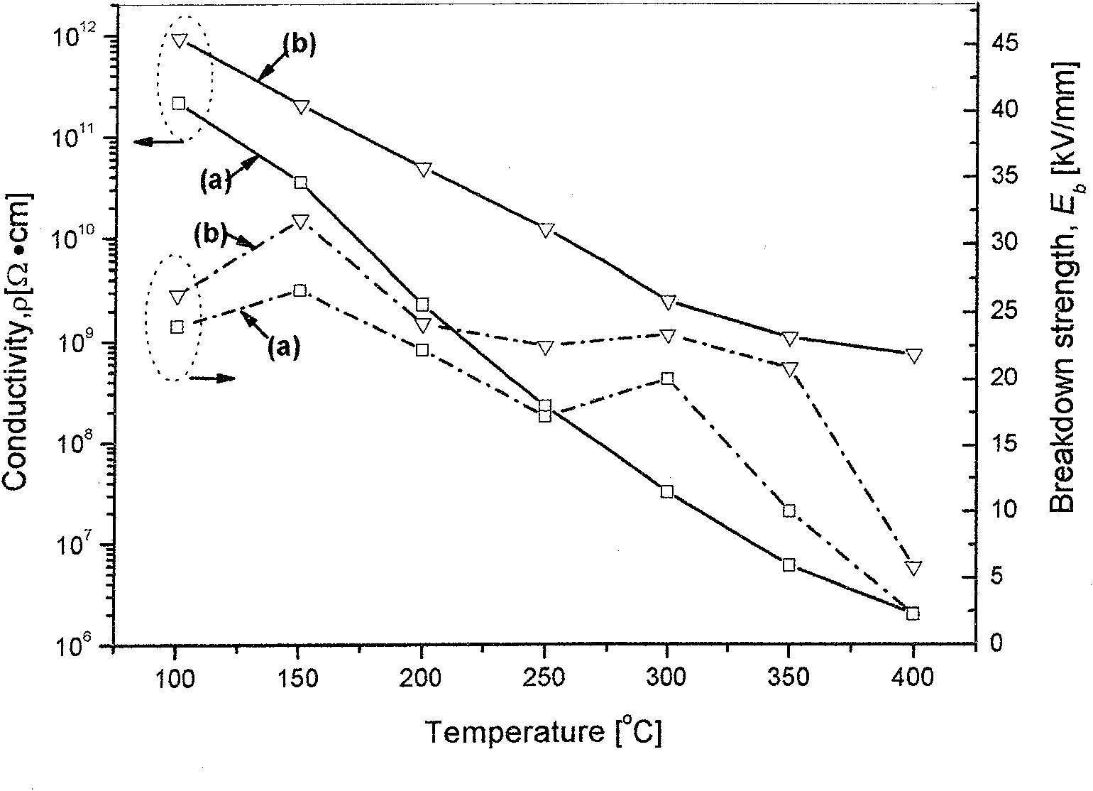 Method for preparing nano composite low melting point glass insulation coating