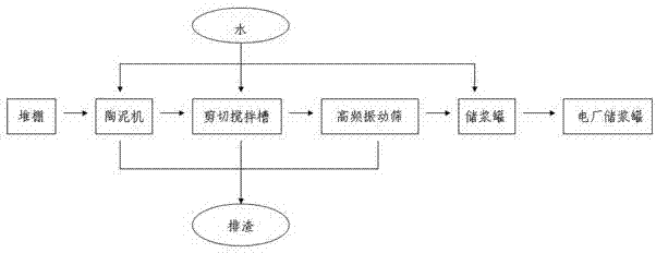 Method for preparing desulfurizer for thermal power plant by using waste marble powder
