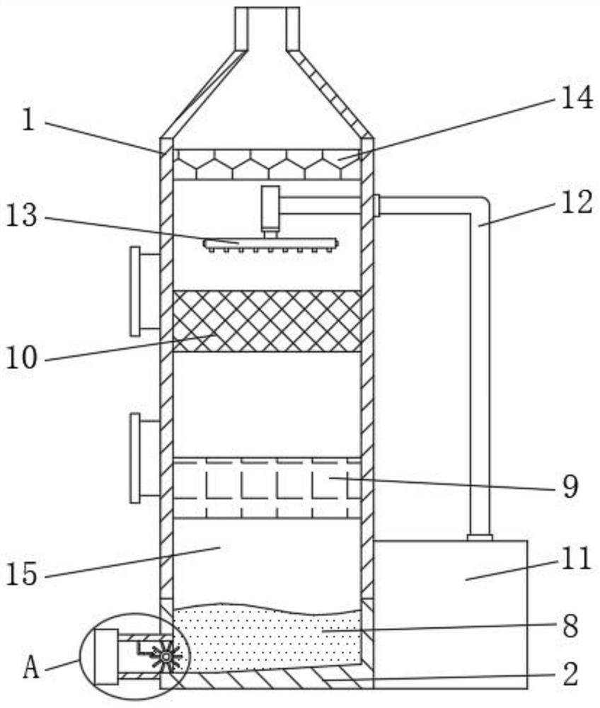 Integrated system for industrial tail gas purification, dust collection and slag removal