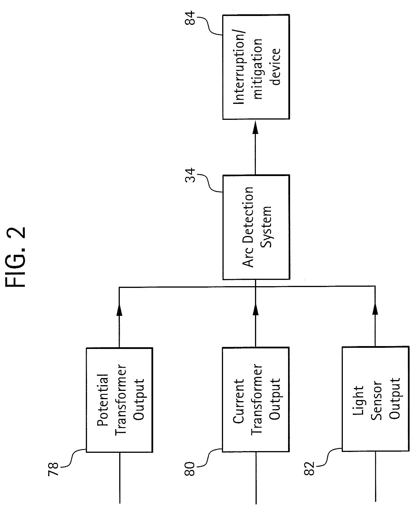 Arc flash detection system, apparatus and method
