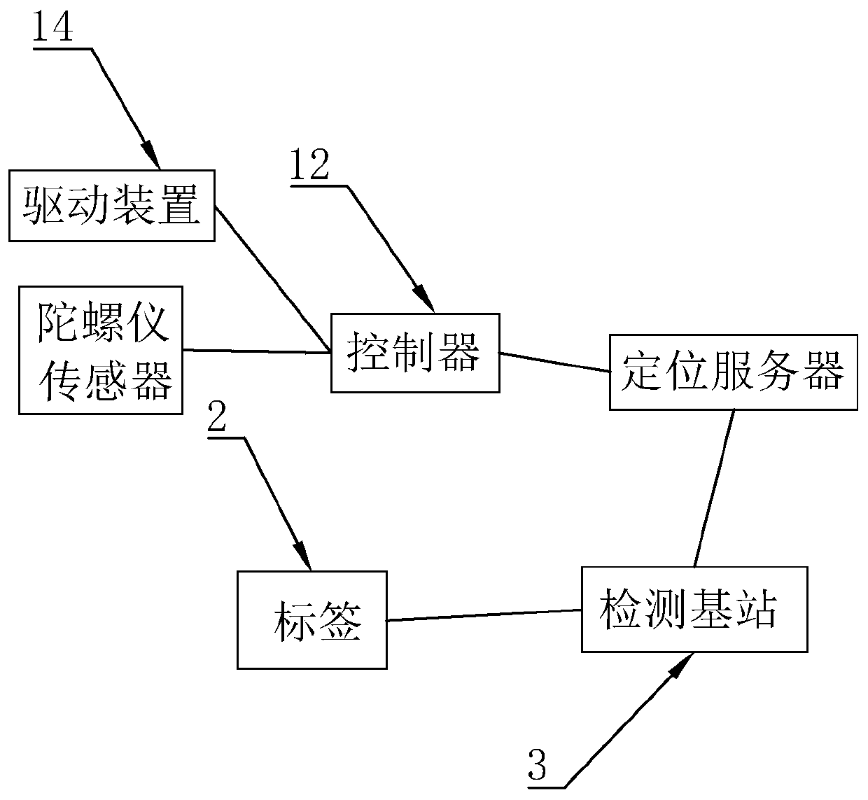 An Automatic Guidance Vehicle Based on UWB Technology