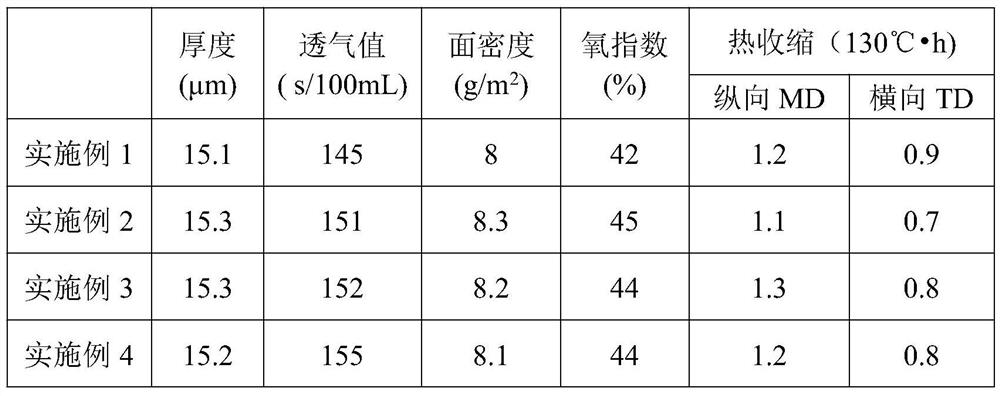 Coating diaphragm with high flame retardance and lithium dendrite growth inhibition function and preparation method of coating diaphragm
