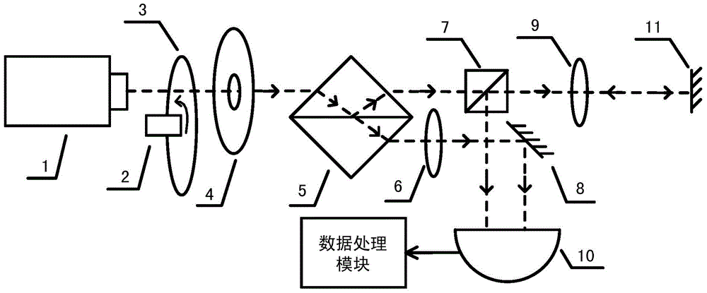 Intensity correlated autocollimator for single-CCD