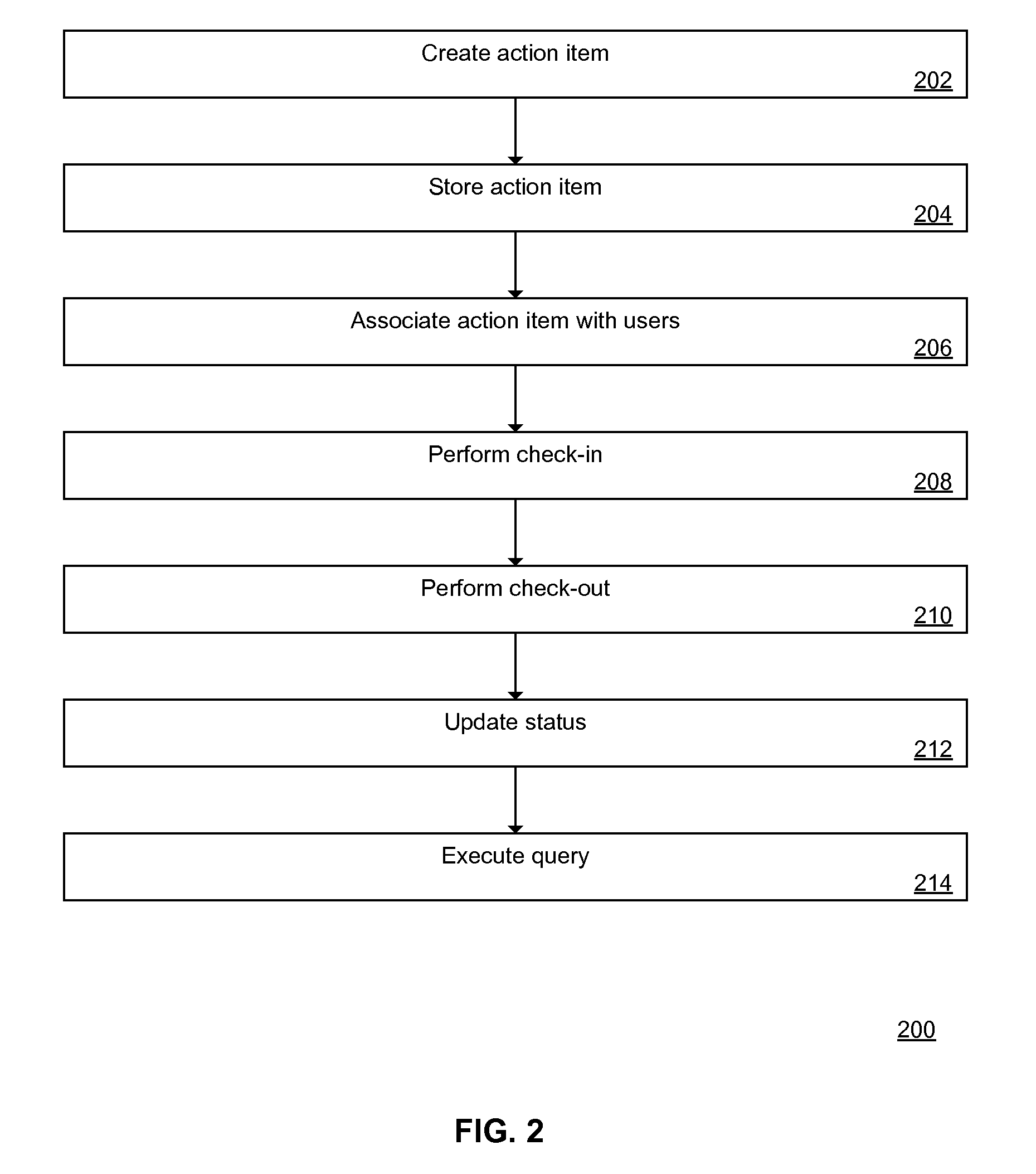 System and Method of Enterprise Action Item Planning, Executing, Tracking and Analytics