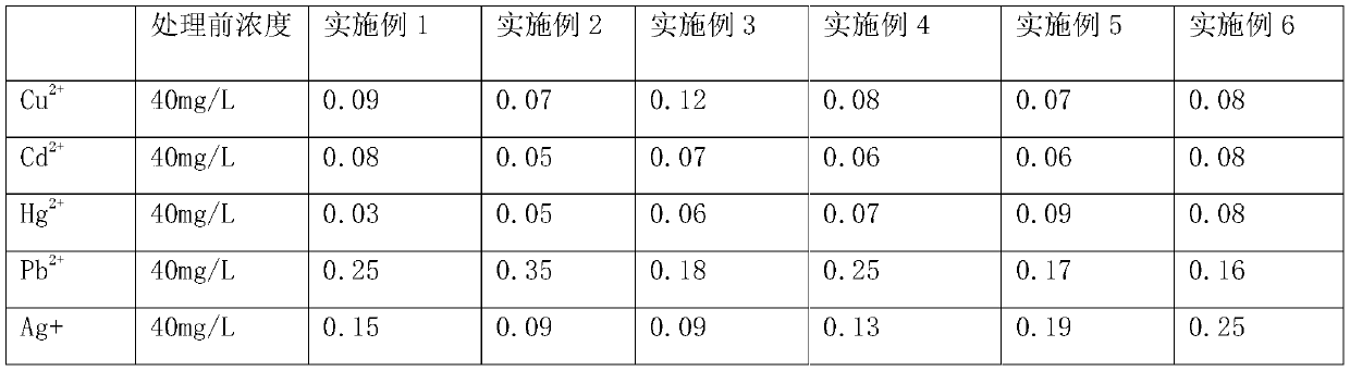 Heavy metal trapping agent for wastewater treatment