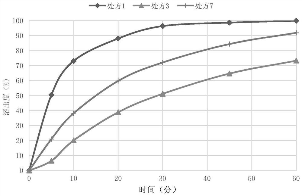 Oral solid preparation for treating bladder cancer and preparation method of oral solid preparation