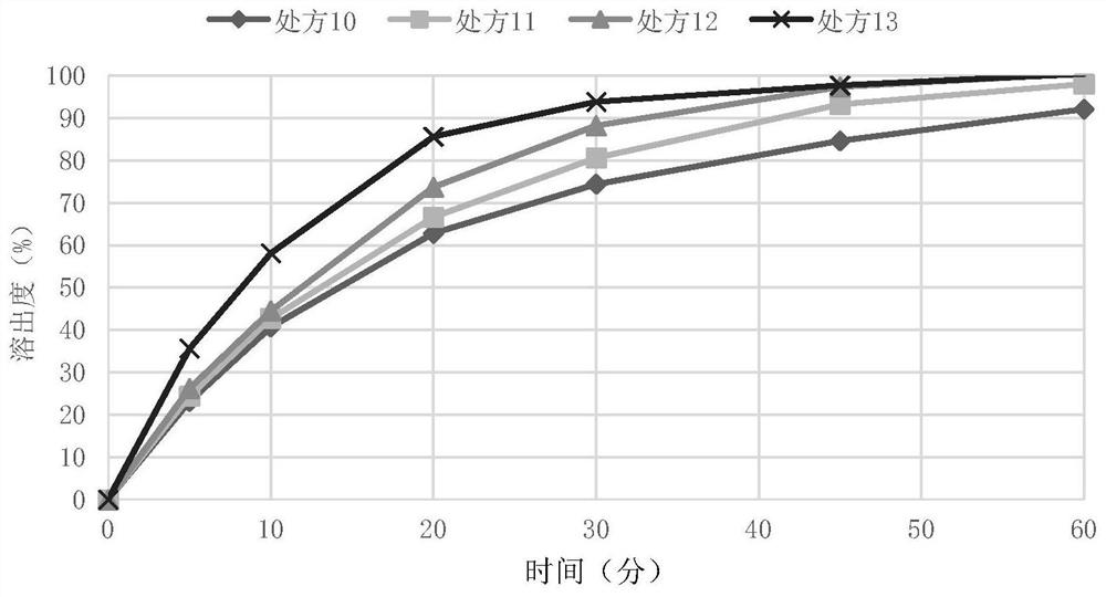 Oral solid preparation for treating bladder cancer and preparation method of oral solid preparation