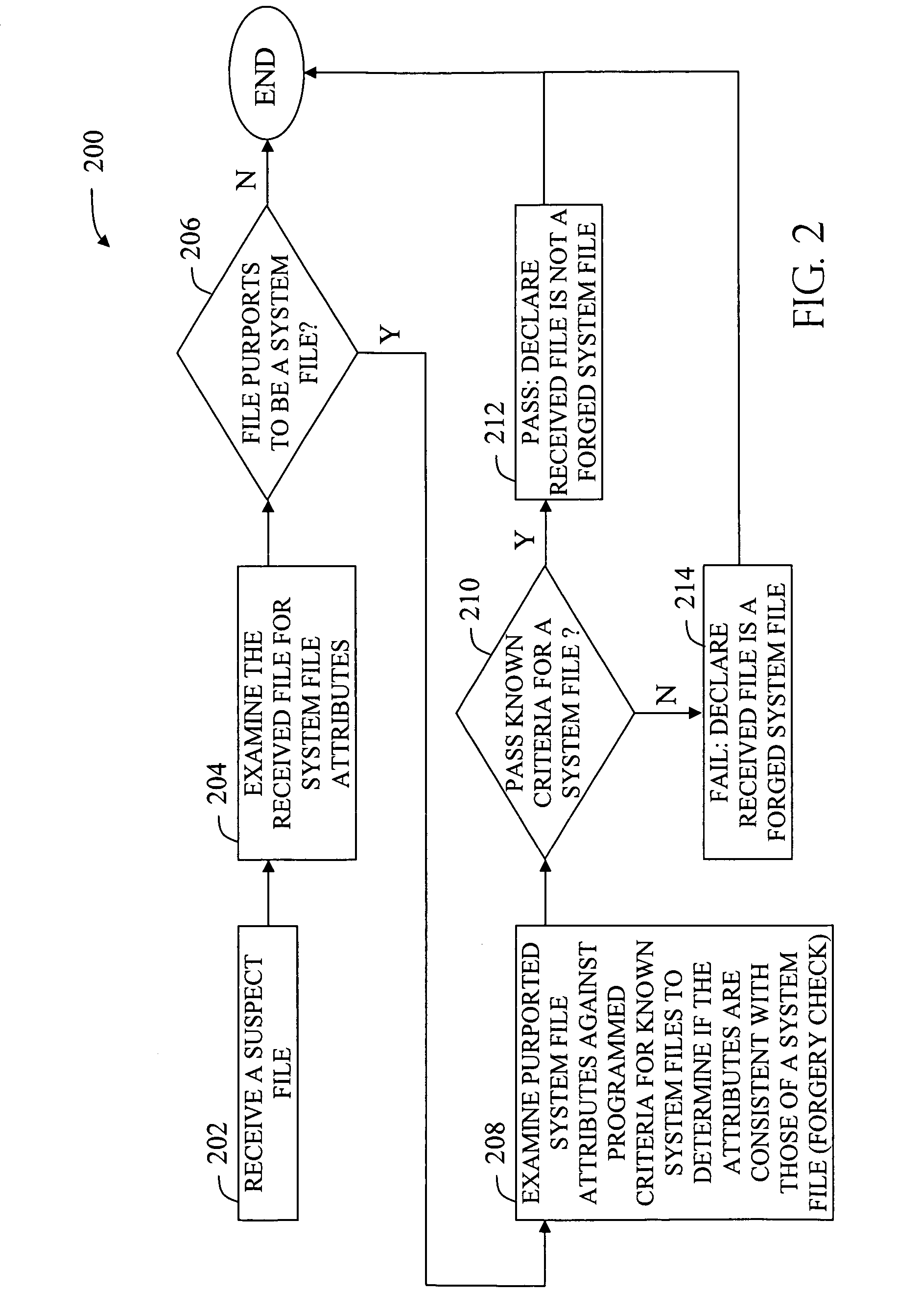 Methods and systems for detection of forged computer files