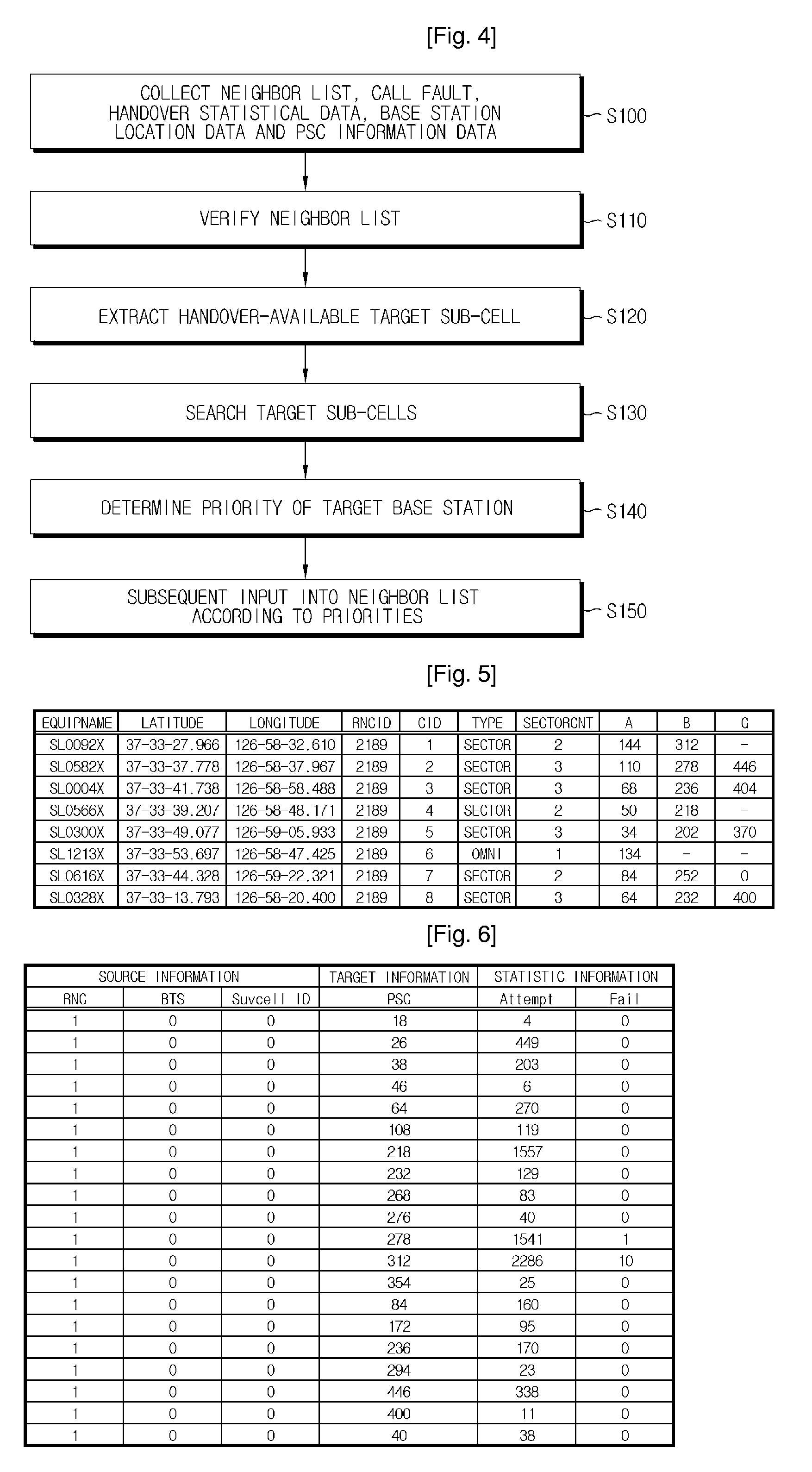 Method and Apparatus For Optimizing Neighbor List Automatically in Asynchronous Wcdma Network