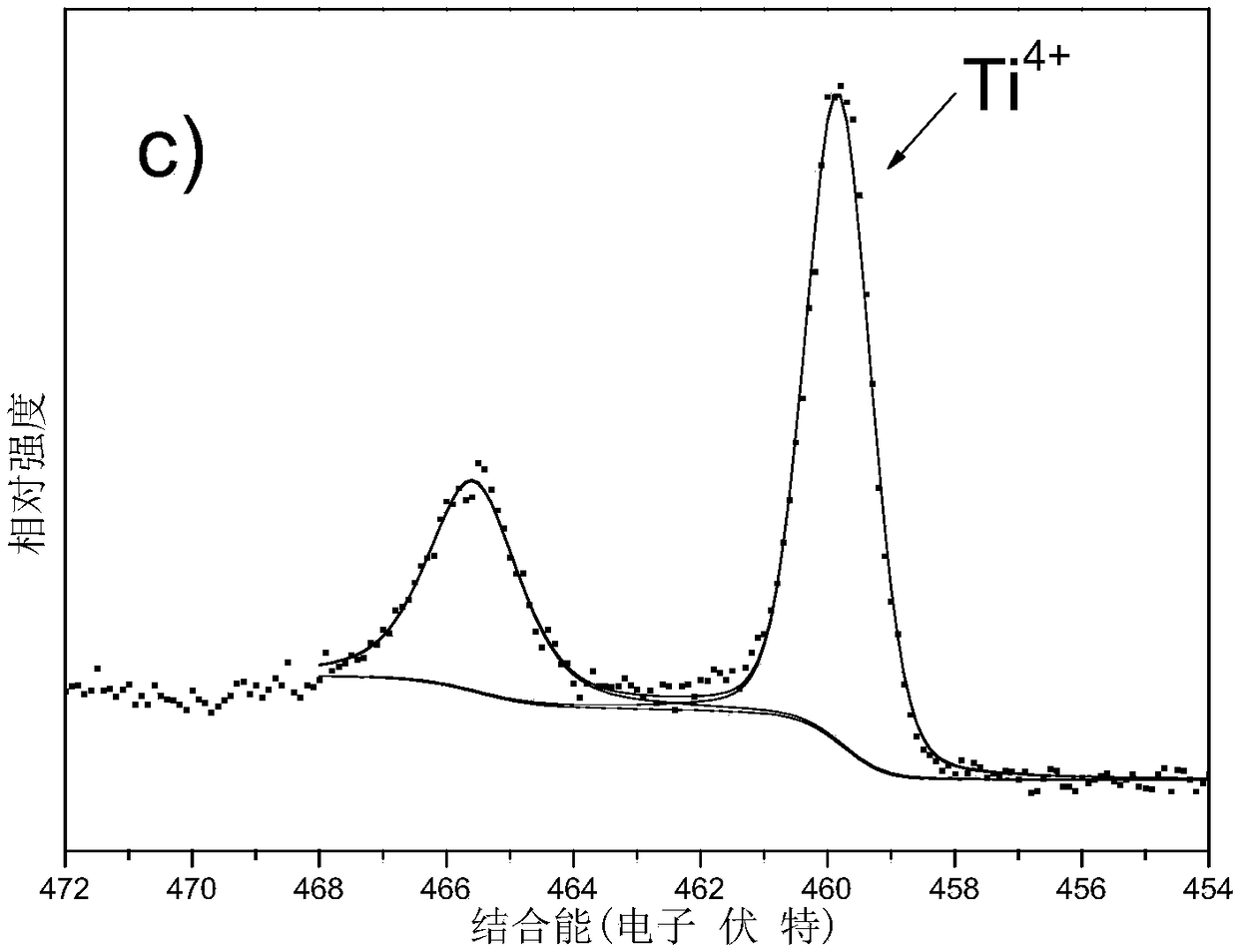 PH-sensitive allochroic inorganic material and preparation method thereof
