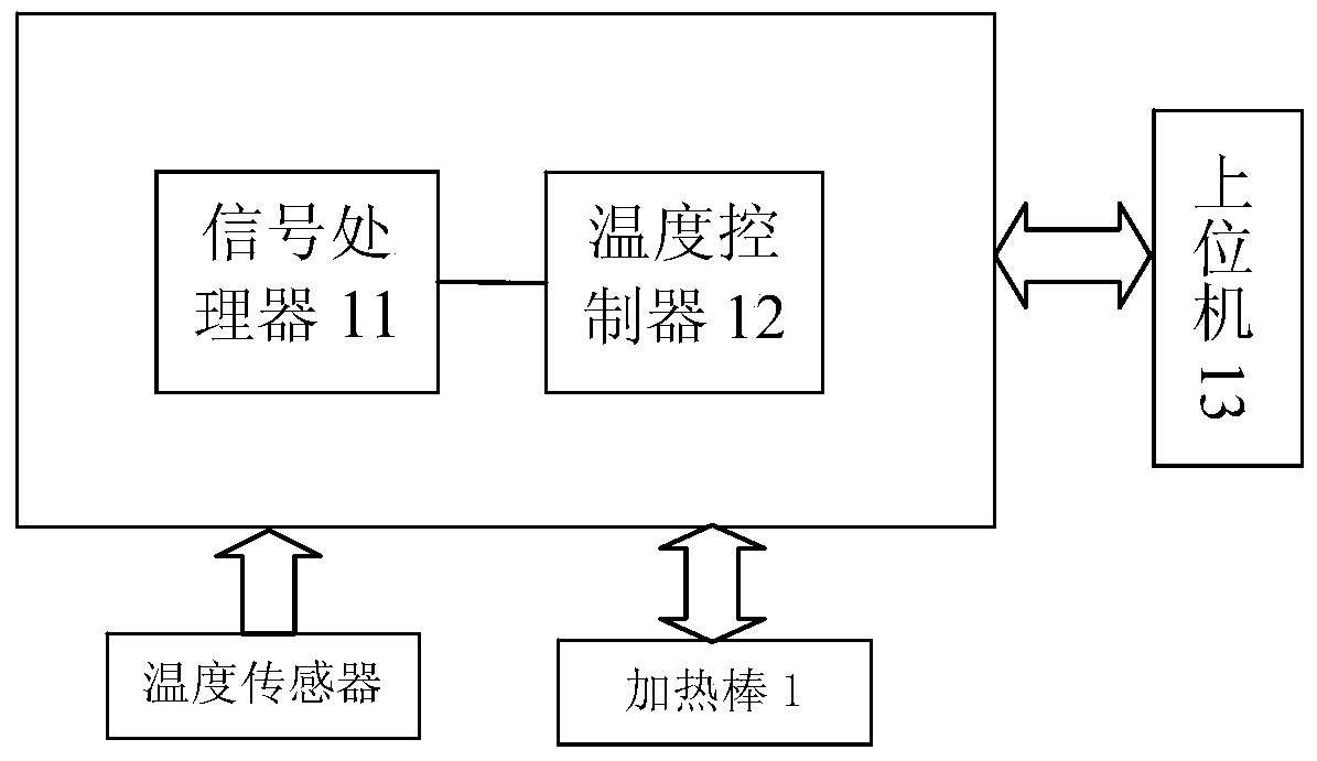 A heat flow rate measuring instrument and measuring method