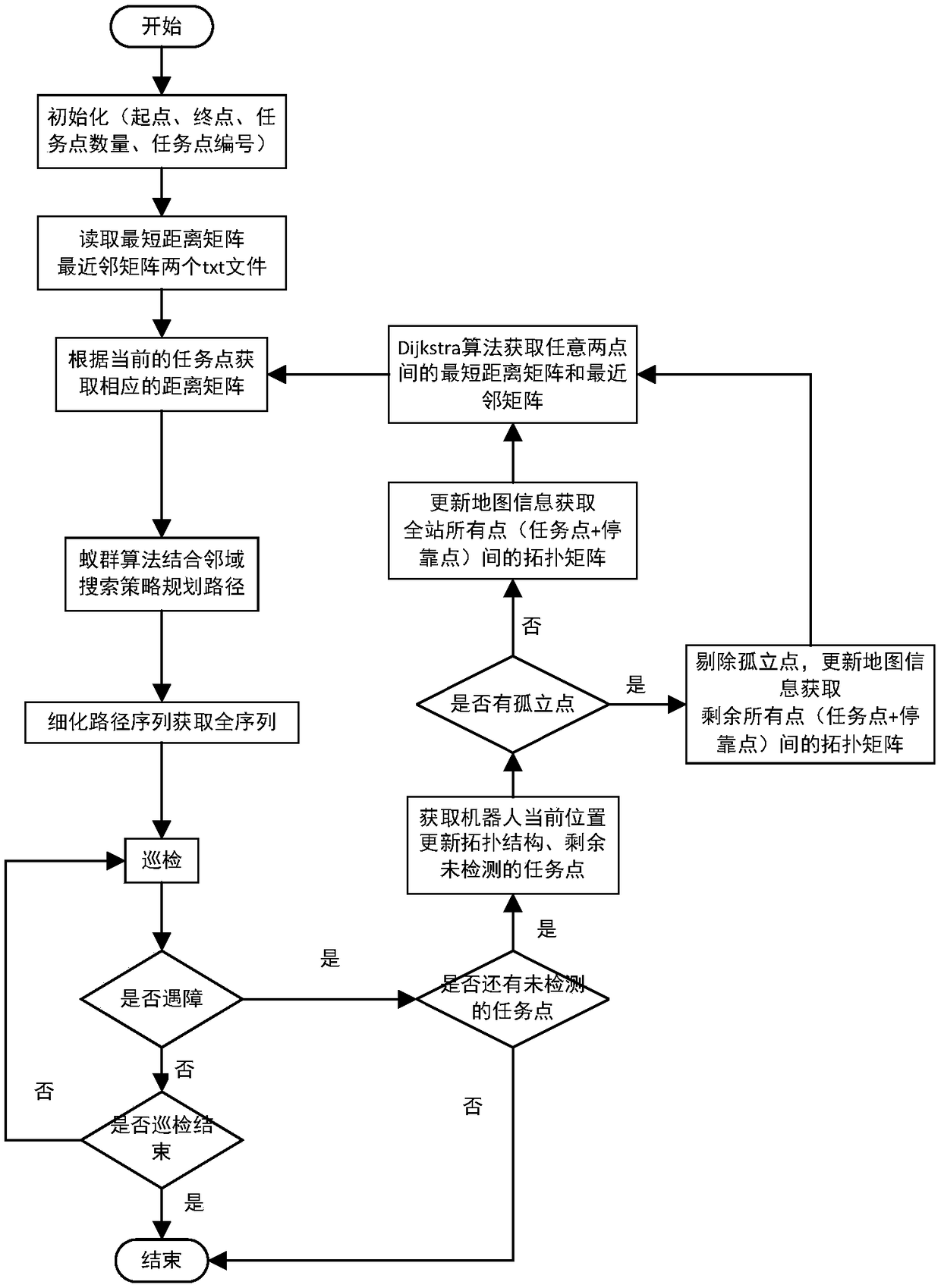 Path planning method for inspection robot in data center based on improved ant colony algorithm