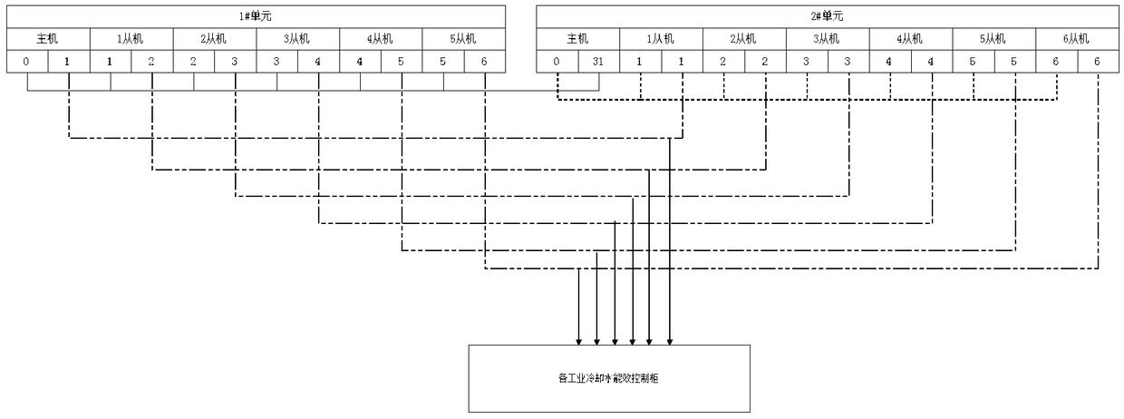 Industrial circulating water system for recovering surplus head and a recovery method thereof