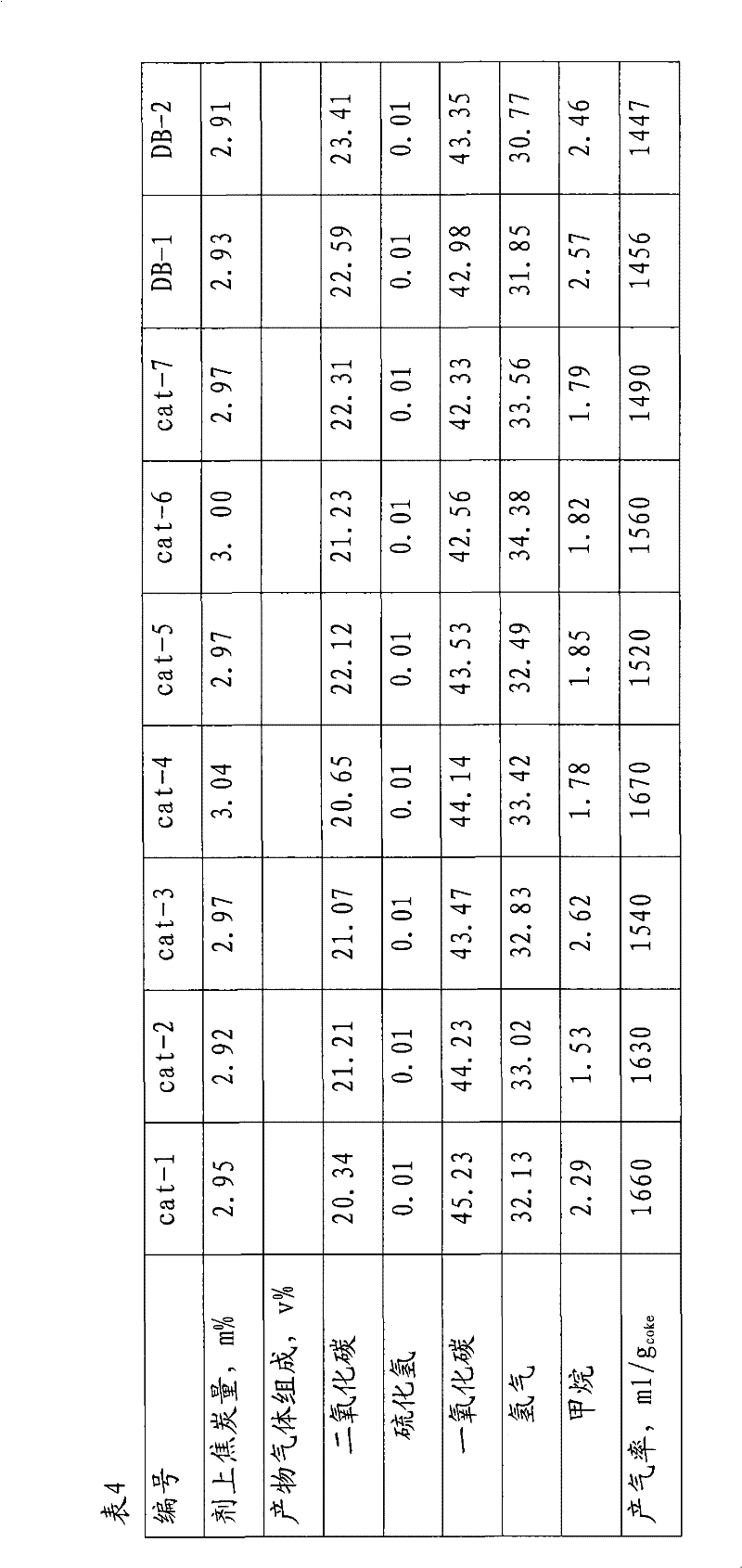 Inferior heavy oil cracking and gasifying catalyst