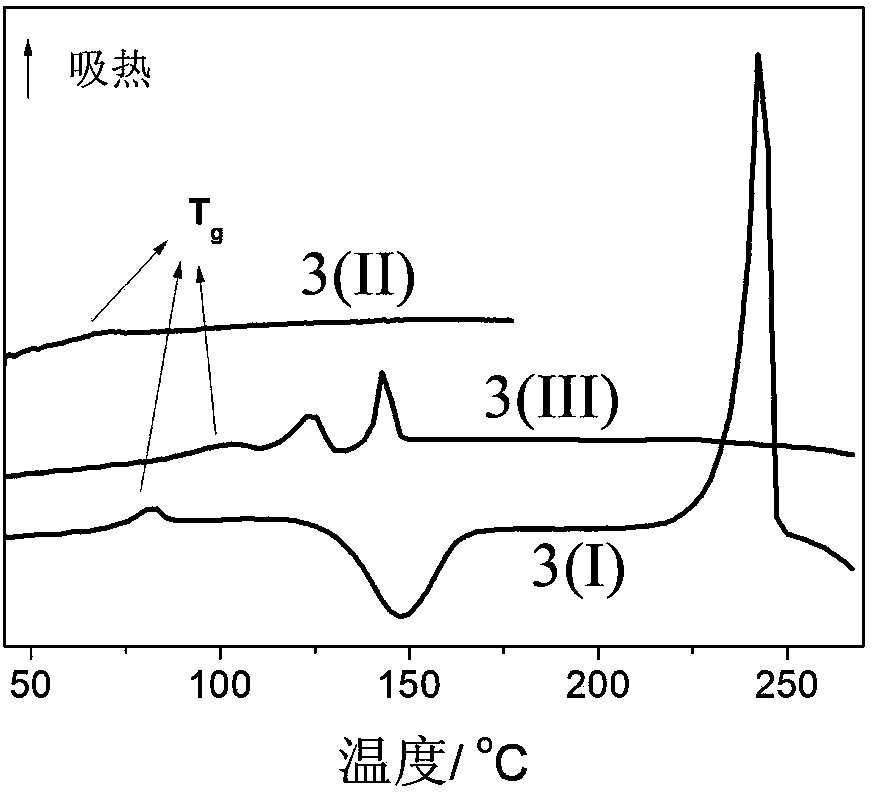 Sulfo-diene nickel complex as well as preparation method and applications thereof
