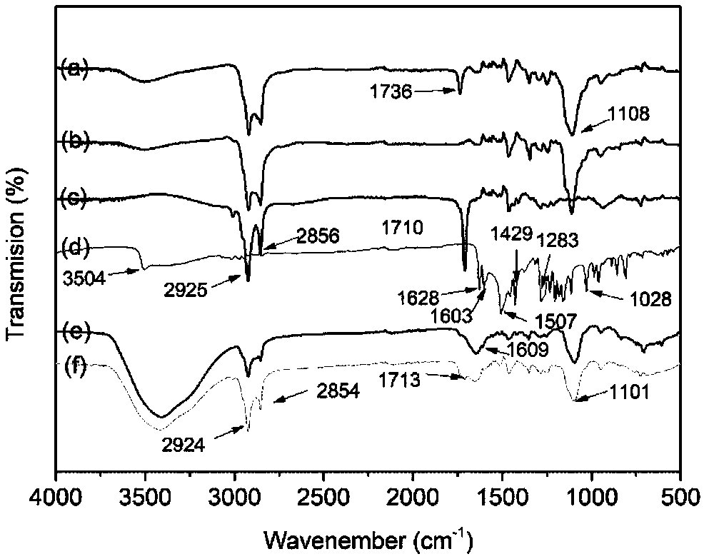 Curcumin carrier with temperature response