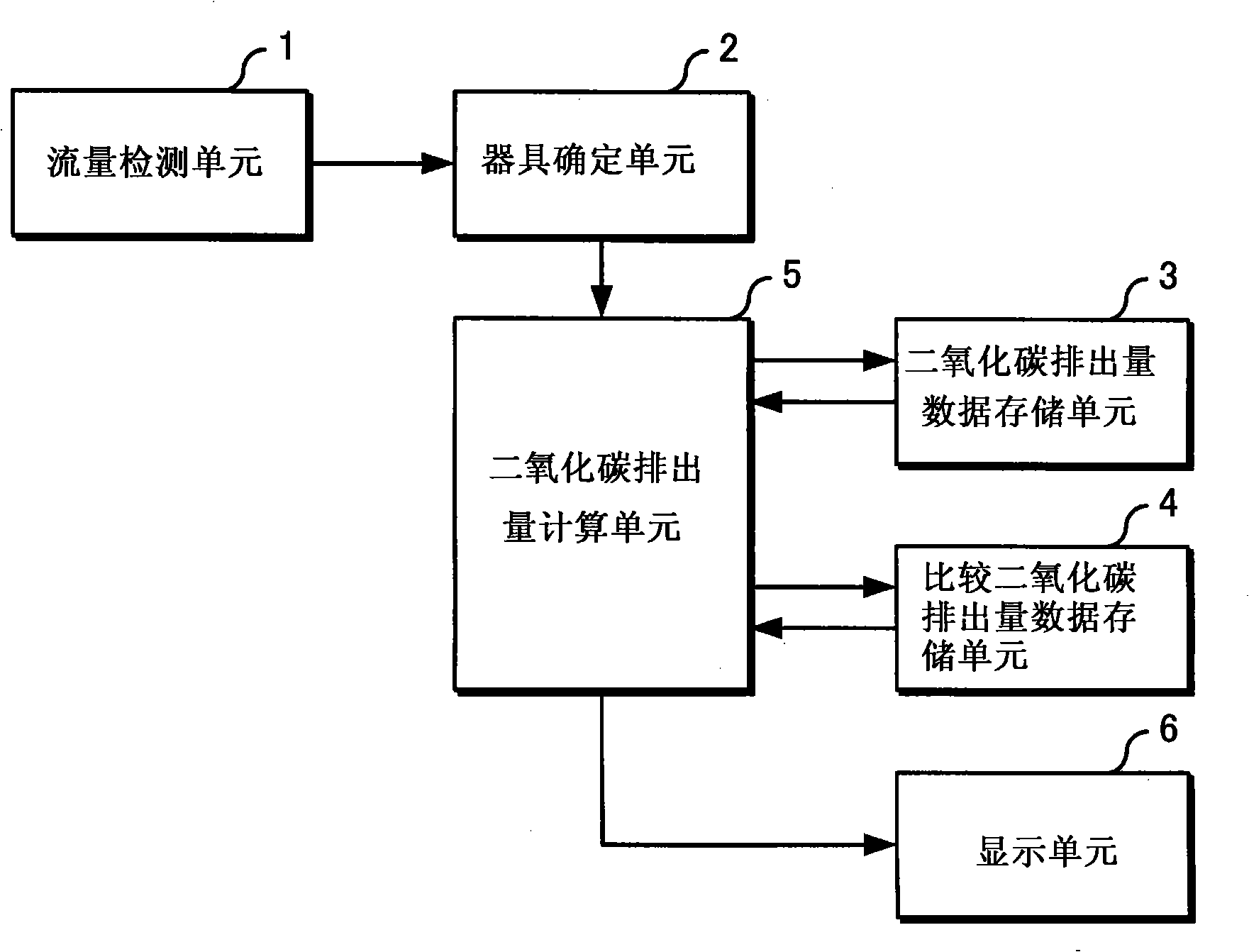 Appliance monitor