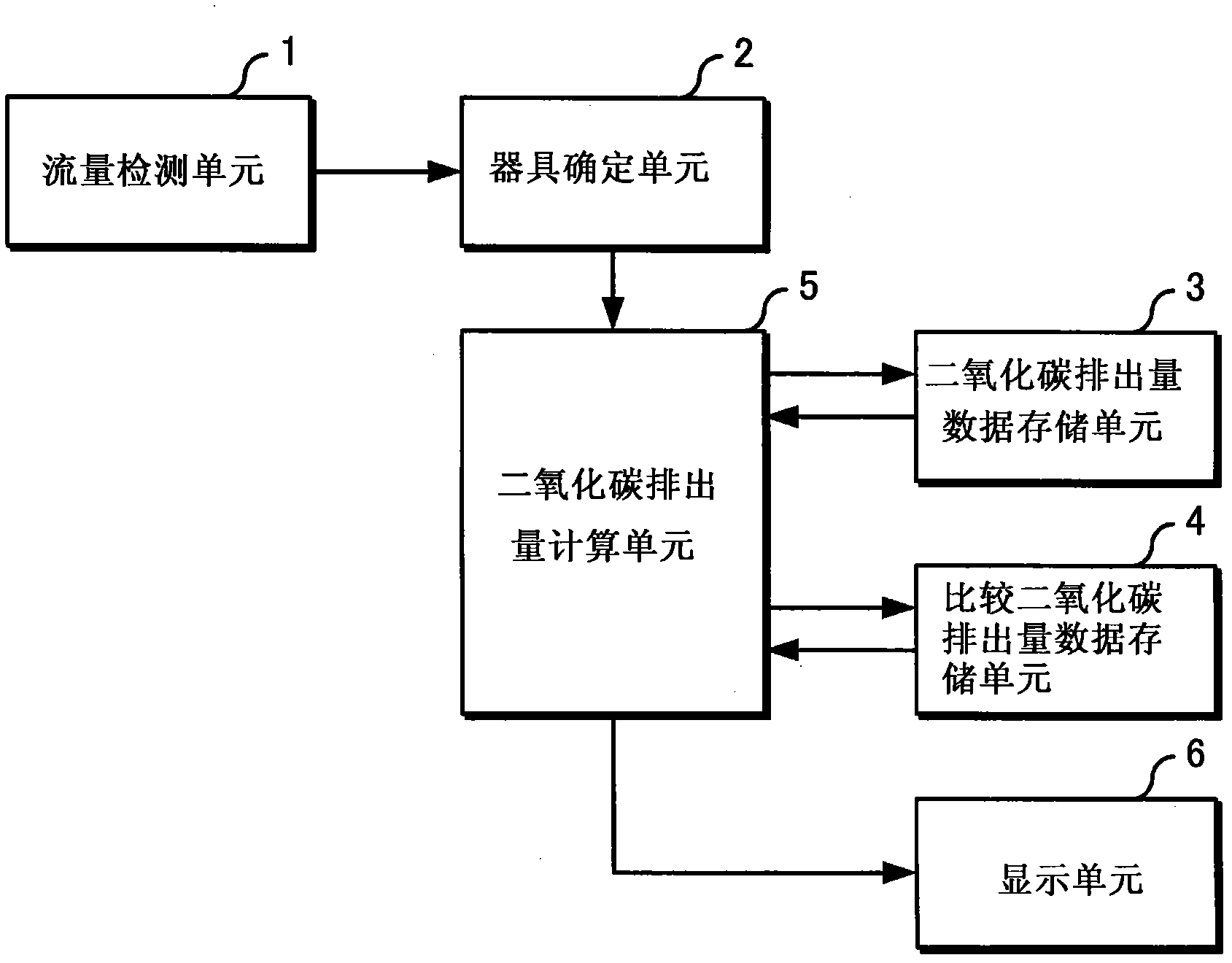 Appliance monitor