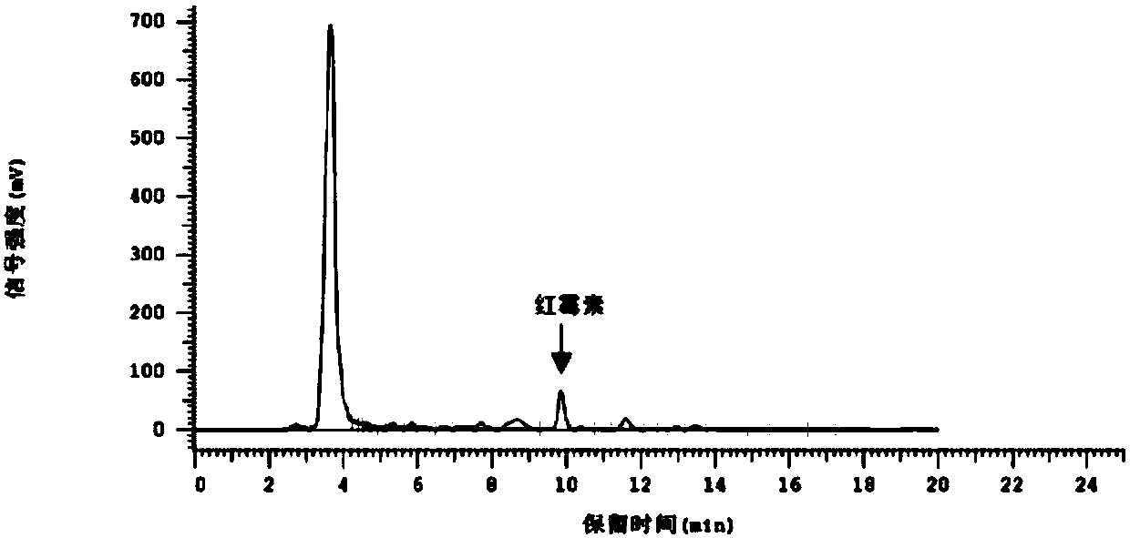 Method for detecting residual erythromycin in bacterial residue