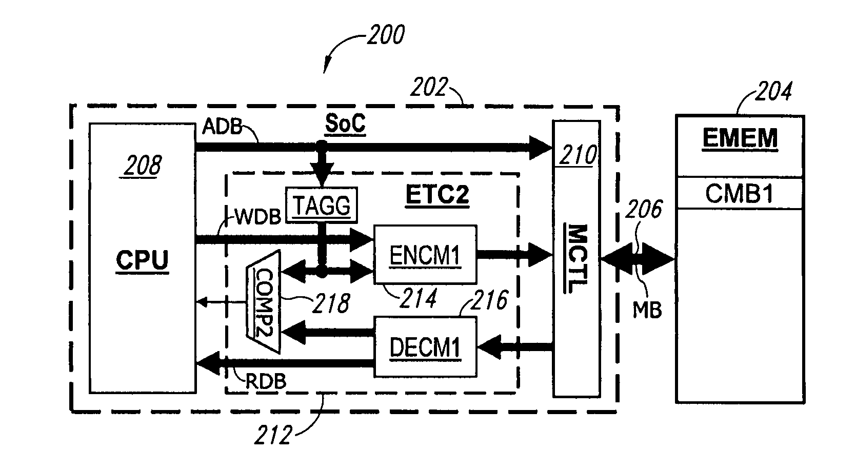 Data parallelized encryption and integrity checking method and device