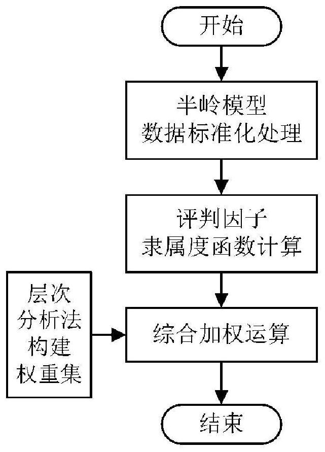 A kind of distribution automation switch fault diagnosis method, equipment and readable storage medium