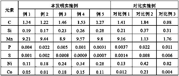 Low magnetic steel for vessel and preparation method thereof