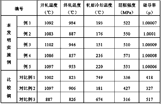 Low magnetic steel for vessel and preparation method thereof