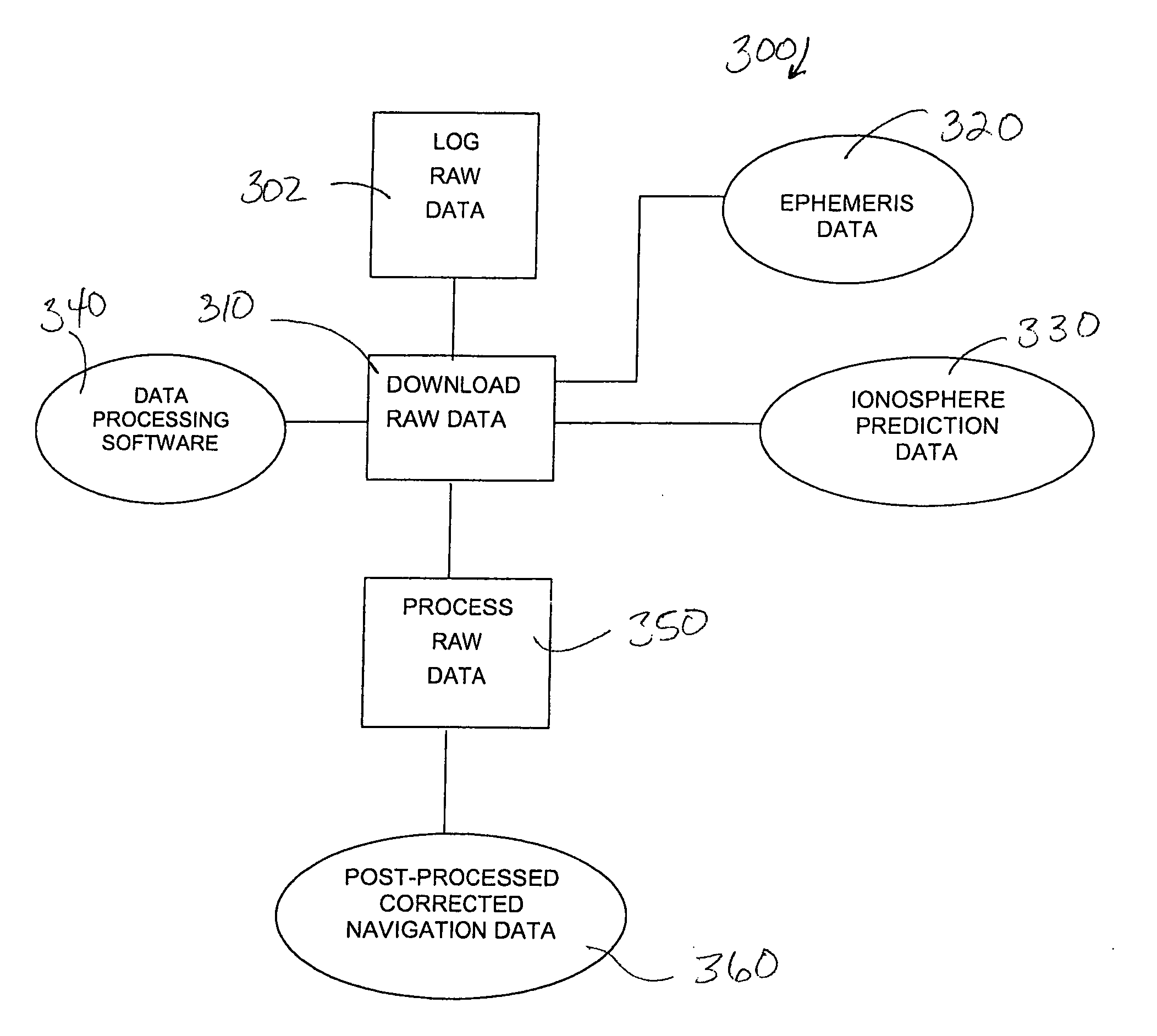 Method and device for processing raw GPS data
