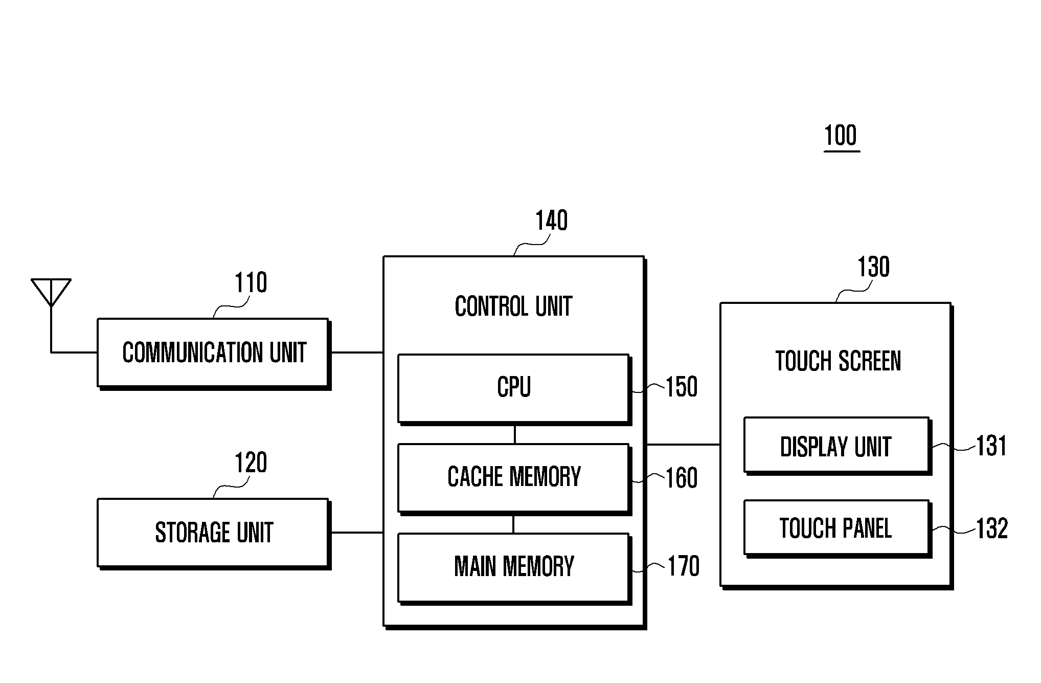 Cache memory control in electronic device