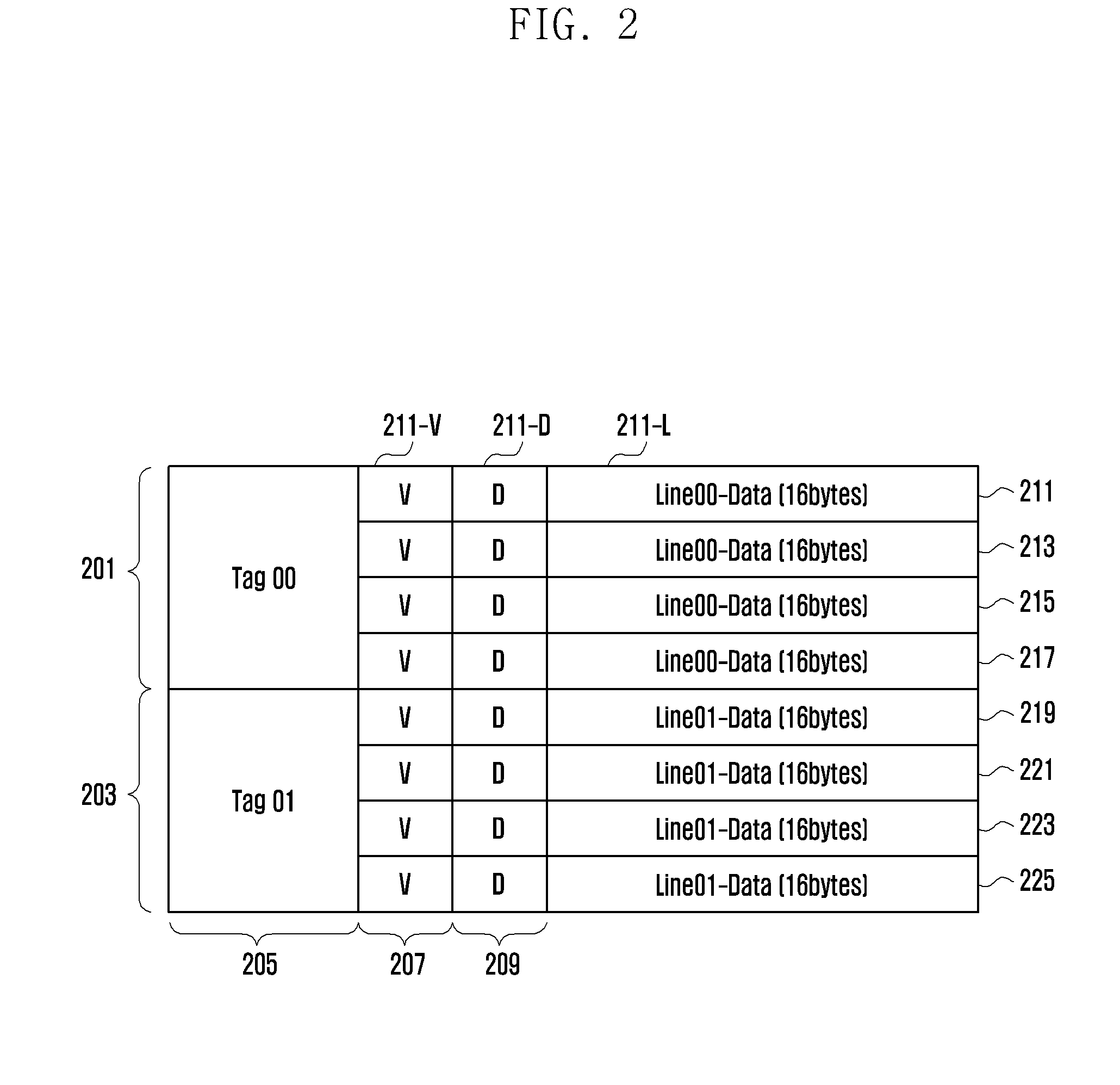 Cache memory control in electronic device