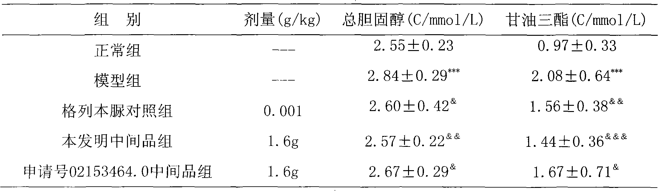 Traditional Chinese medicine preparation for treating diabetes and preparation method thereof
