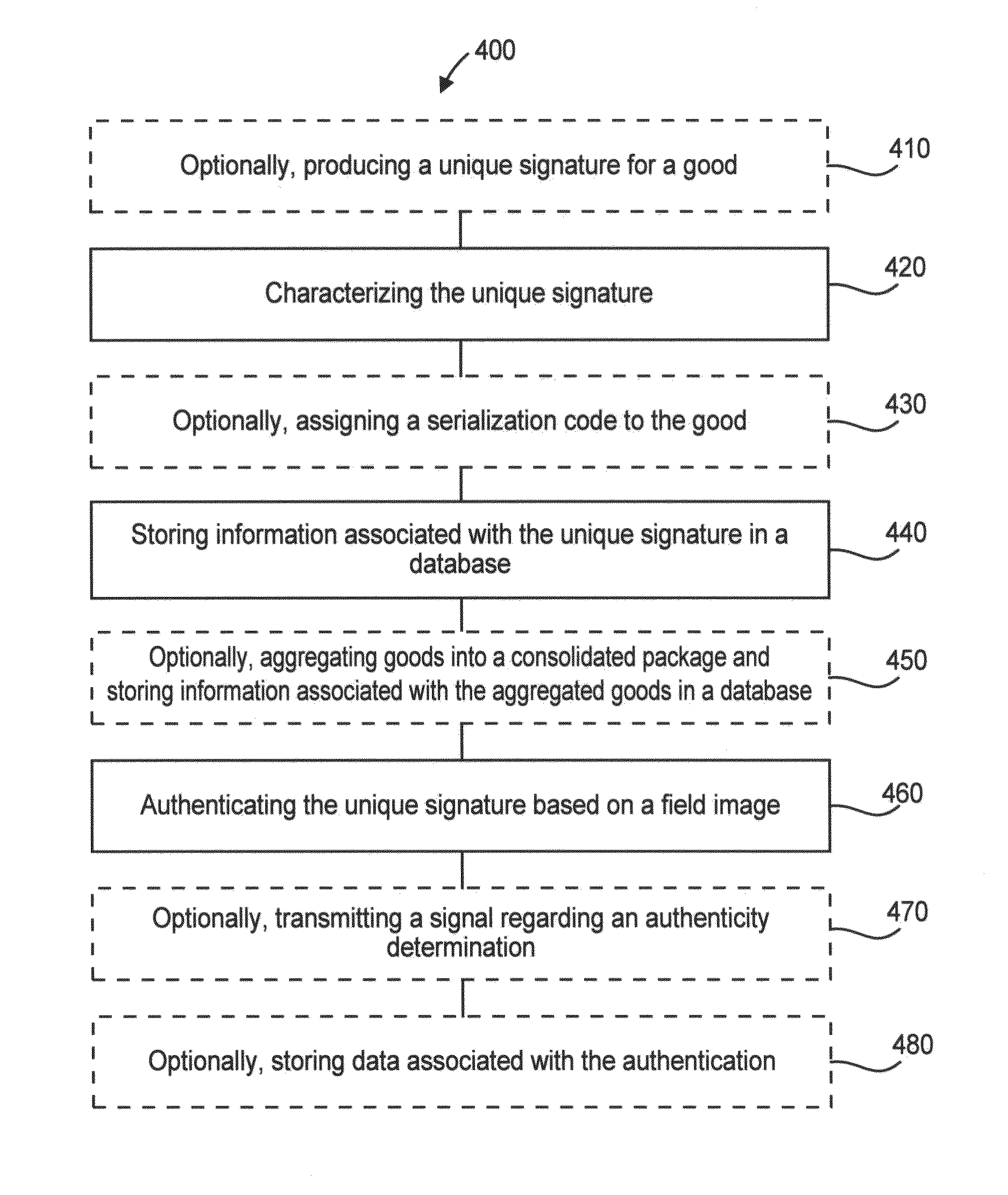 Systems and methods for tracking and authenticating goods