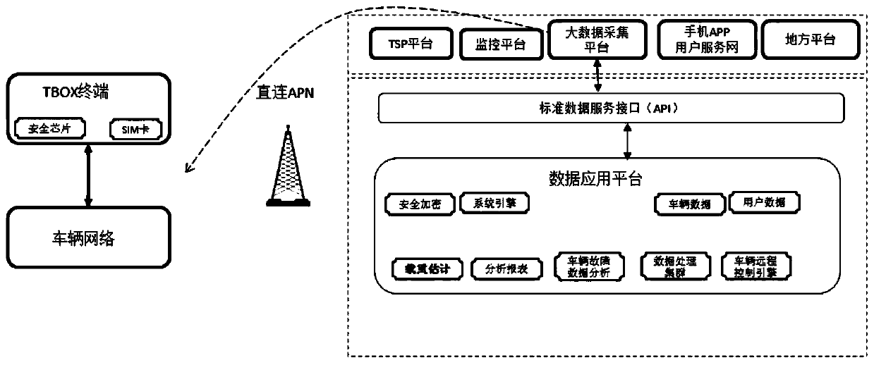 Load estimation scheme design and evaluation system based on multiple related semaphores of whole vehicle in intelligent network connection environment