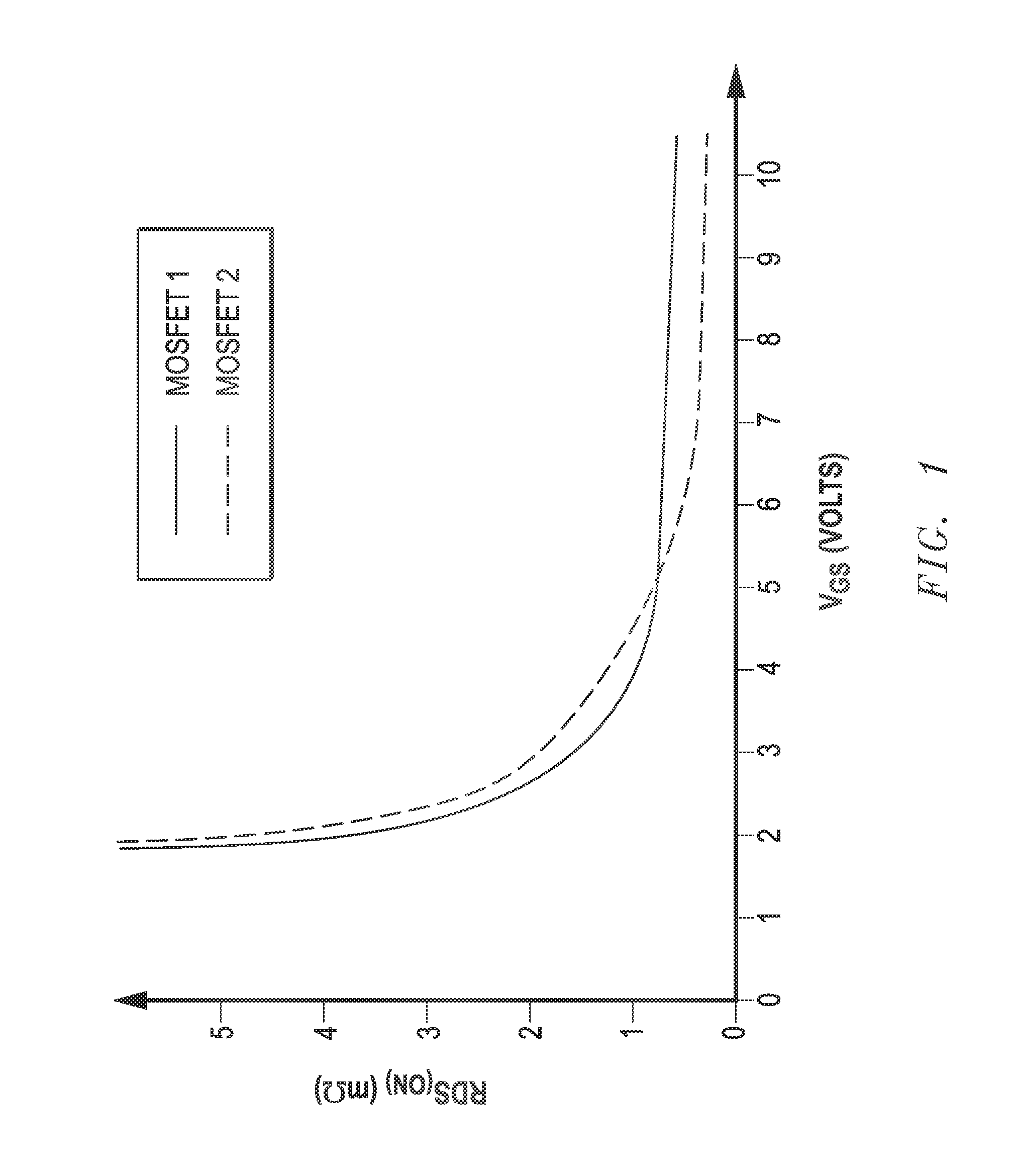 Methods and systems for implementing adaptive fet drive voltage optimization for power stages of multi-phase voltage regulator circuits