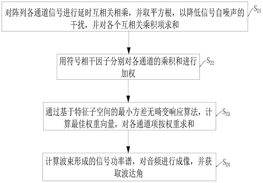 A method and system for intelligent monitoring of natural gas pipeline leakage