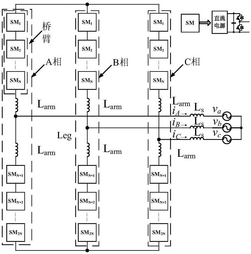 Control method of multi-power grid-connected system based on modular multi-level converter