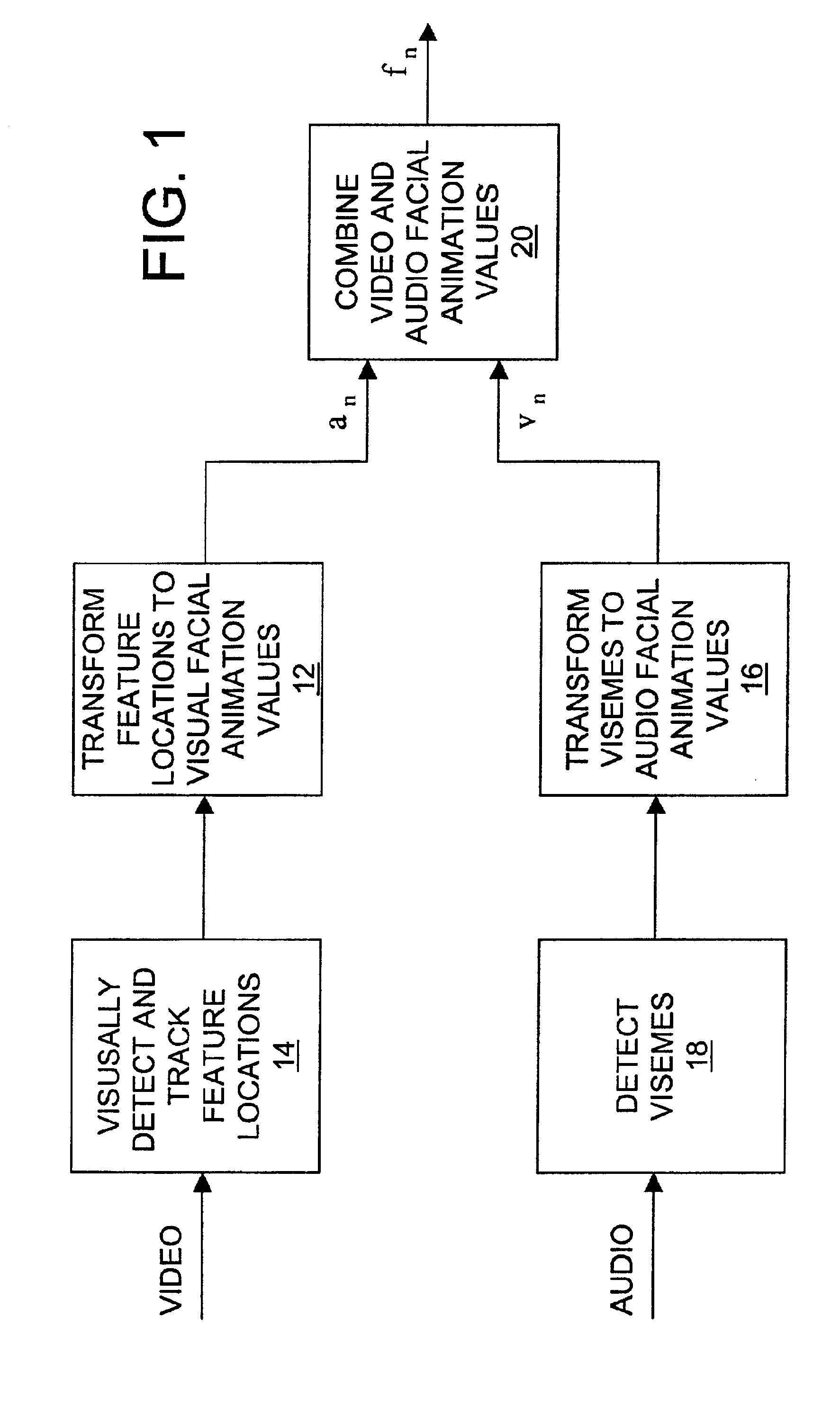 Method and system for generating facial animation values based on a combination of visual and audio information