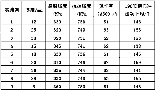 Low-yield-ratio high-toughness high-manganese steel plate and production method thereof