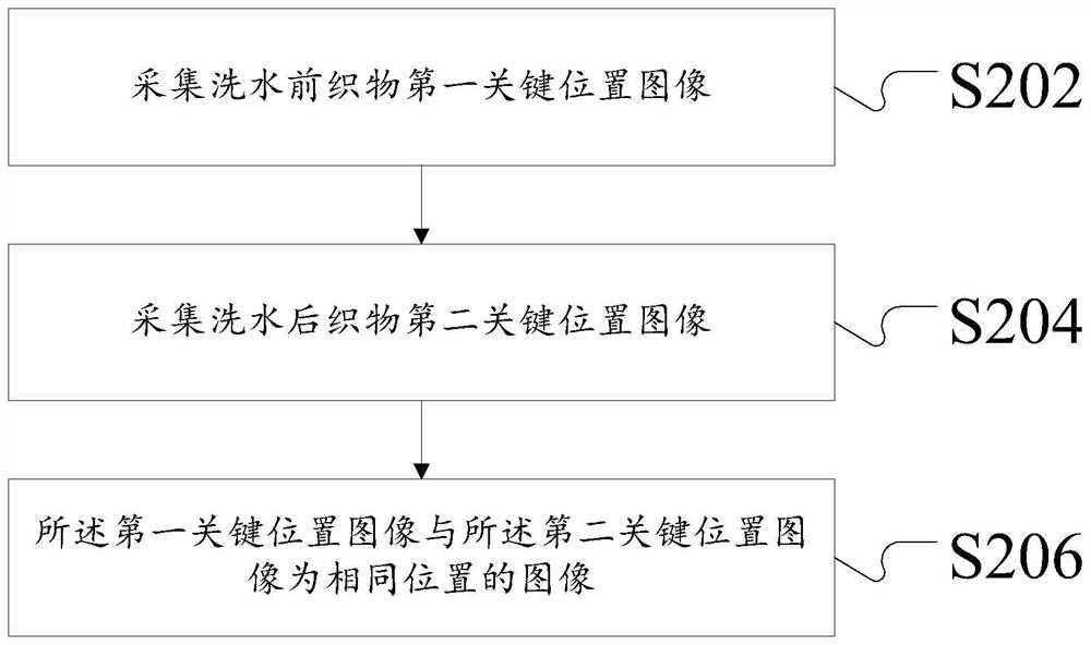 Image recognition method and device for evaluation of denim washing effect based on artificial intelligence