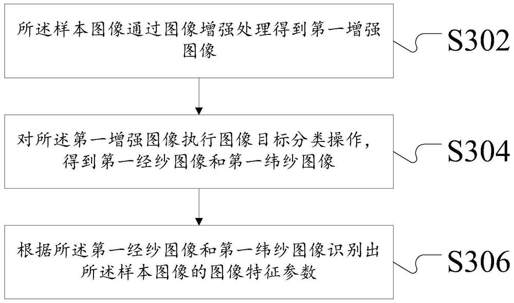 Image recognition method and device for evaluation of denim washing effect based on artificial intelligence