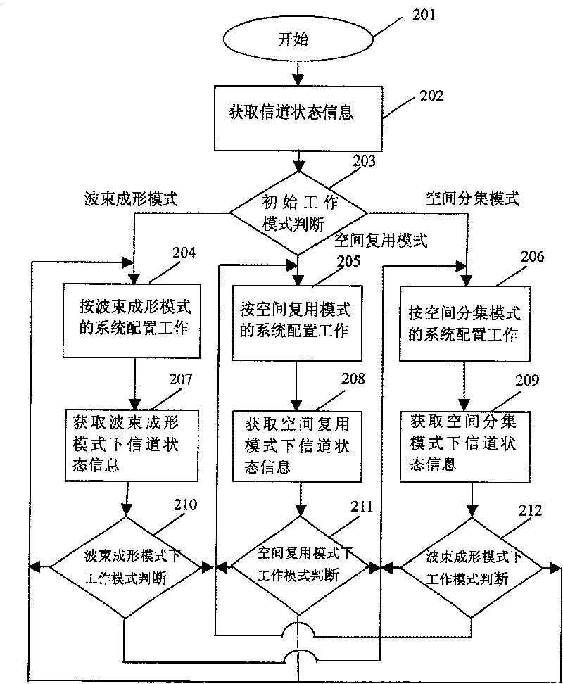 Method for discriminating space relativity and method for regulating working mode of multi-antenna system