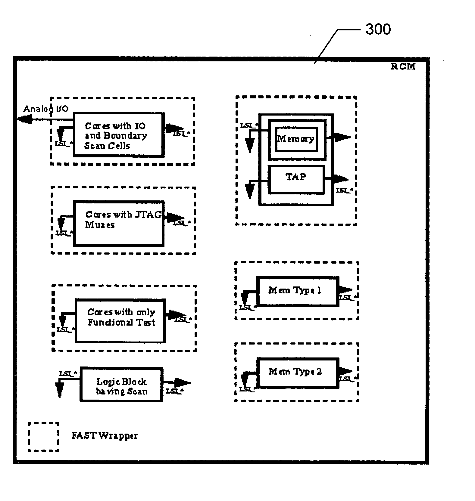 Method for creating a JTAG tap controller in a slice for use during custom instance creation to avoid the need of a boundary scan synthesis tool