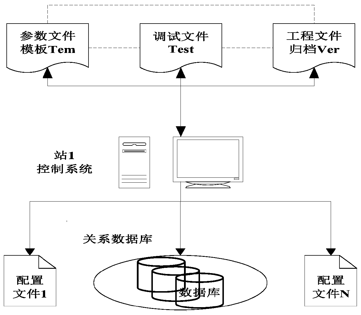 New energy control system parameter debugging method and system