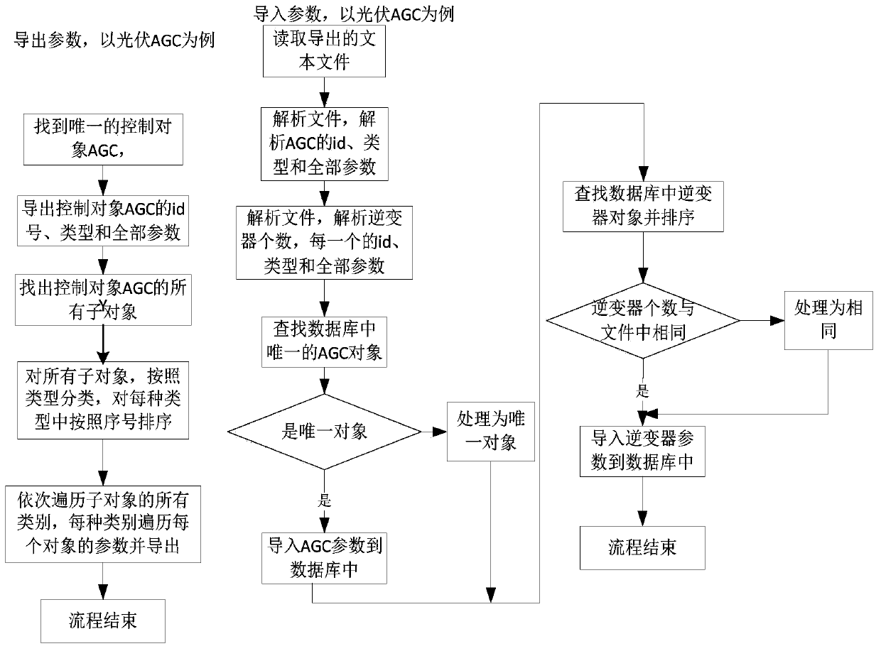 New energy control system parameter debugging method and system