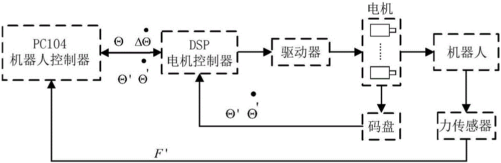 Active compliance control method and device for industrial robot