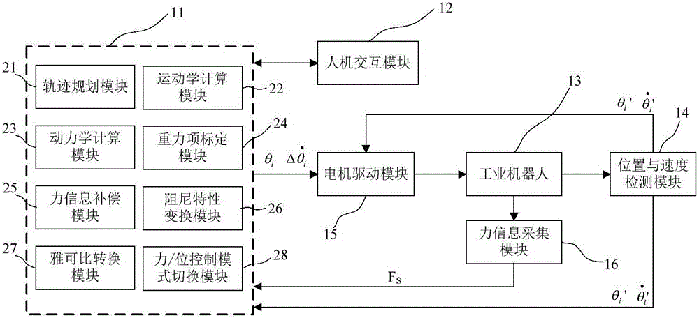 Active compliance control method and device for industrial robot