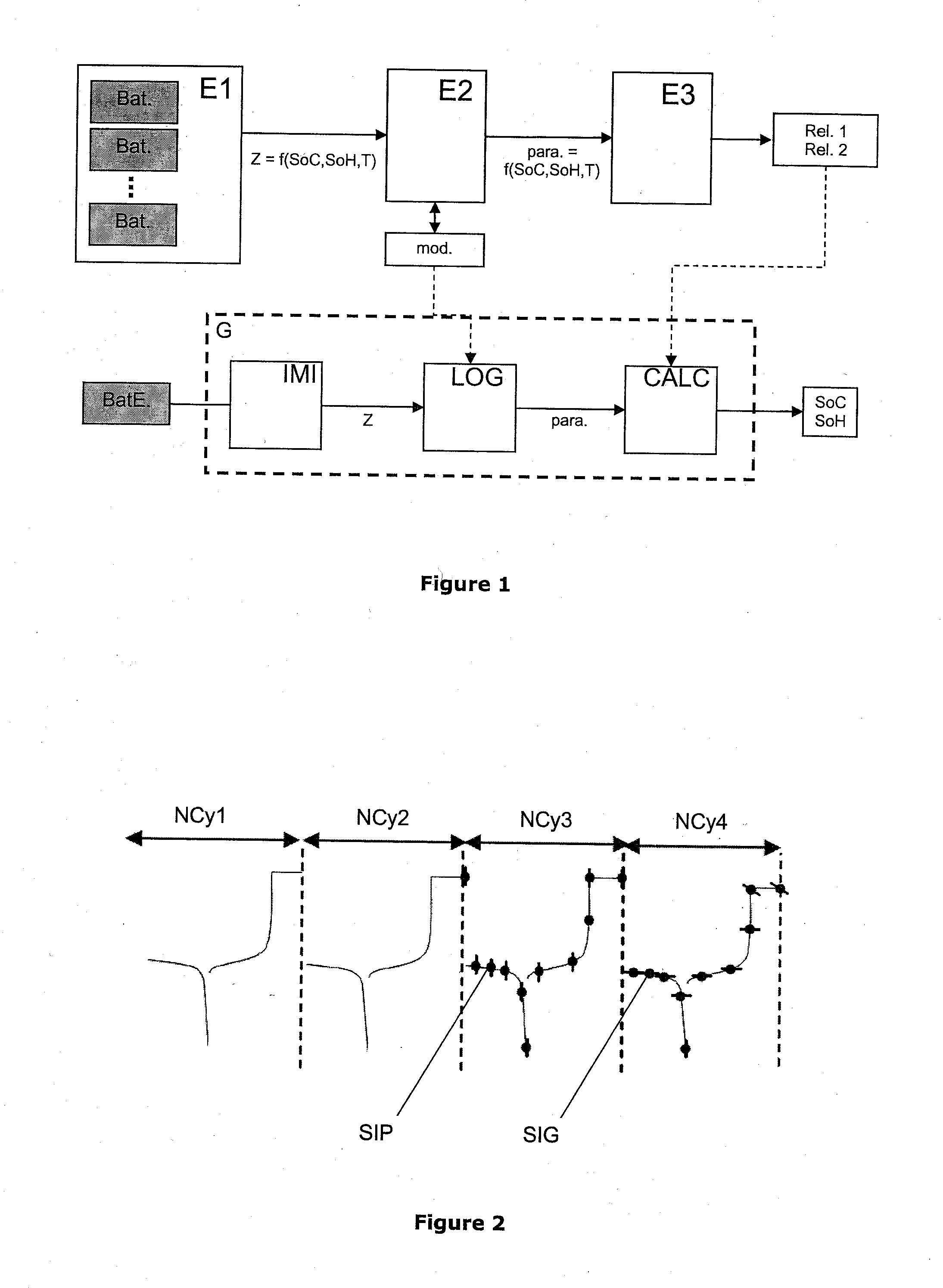 Method for in situ battery diagnostic by electrochemical impedance spectroscopy