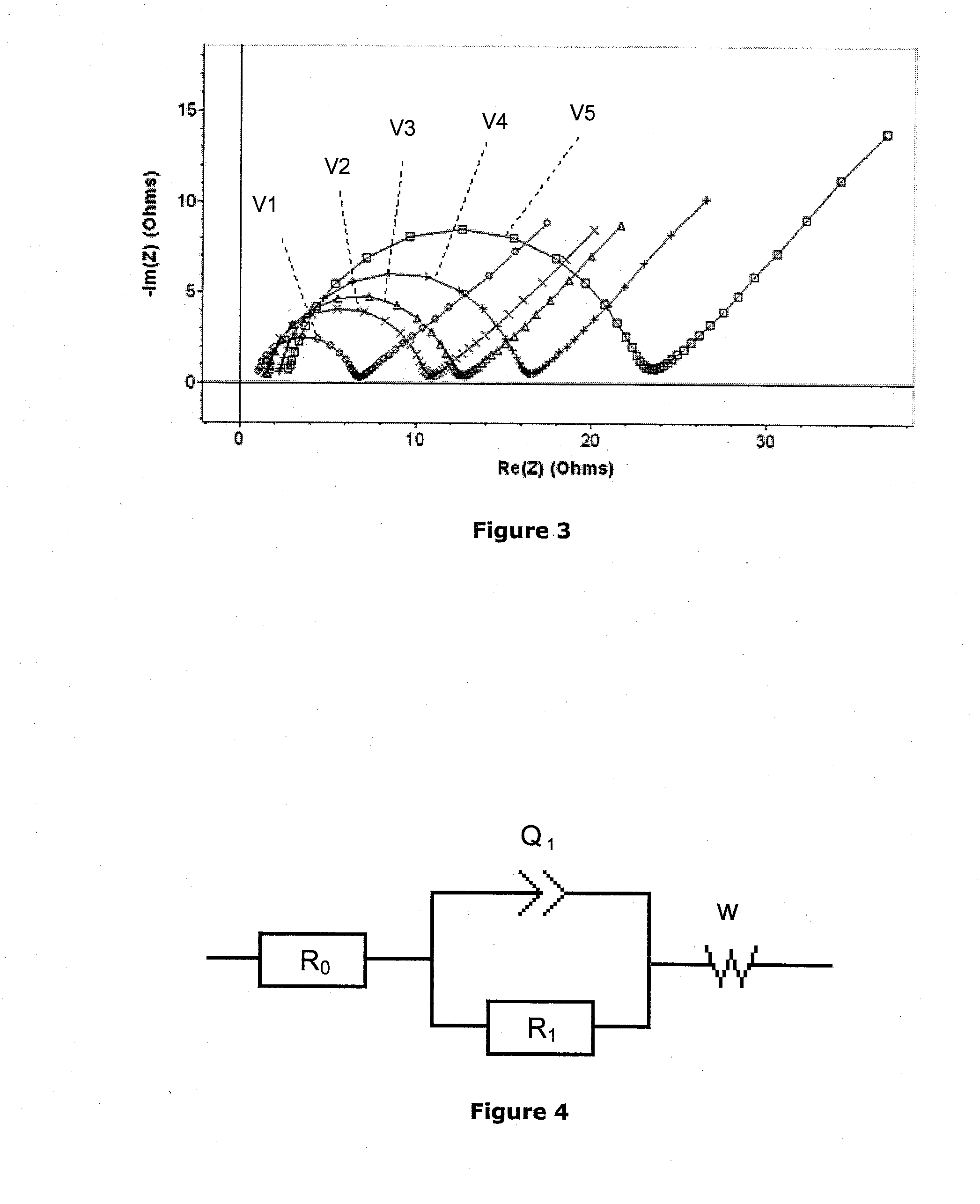 Method for in situ battery diagnostic by electrochemical impedance spectroscopy